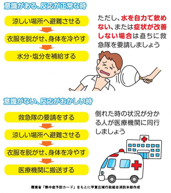 「熱中症」例年以上に警戒を！ 甲賀広域行政組合